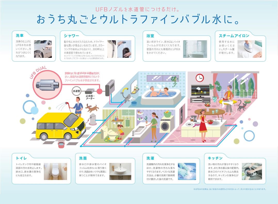 おうち丸ごとウルトラファインバブル水に。